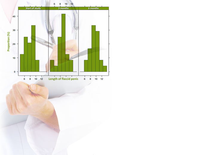 PHALLOSAN kliinisessä testissä